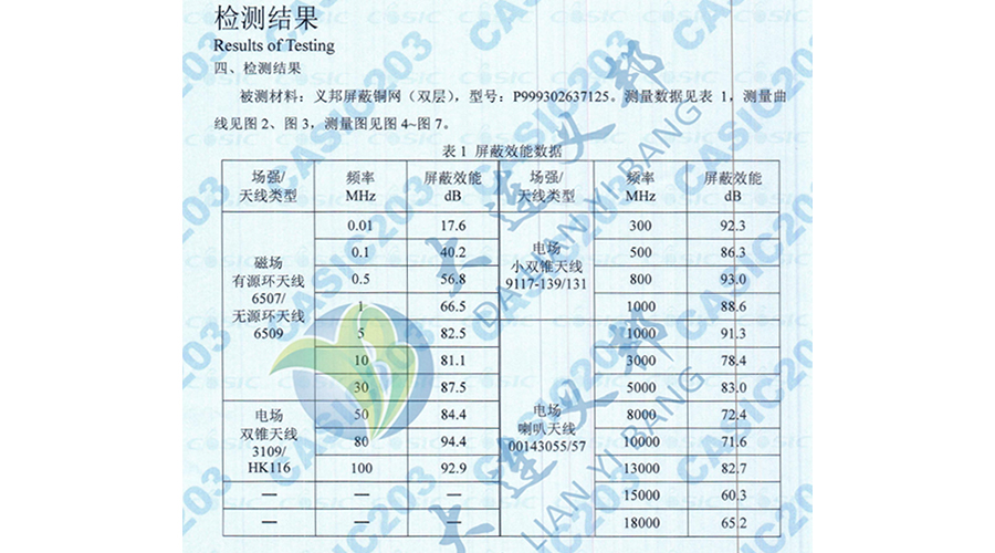 碳纖維復材箱體—機載雷達設(shè)備/導彈發(fā)射箱的輕型電磁屏蔽增強銅箔網(wǎng)