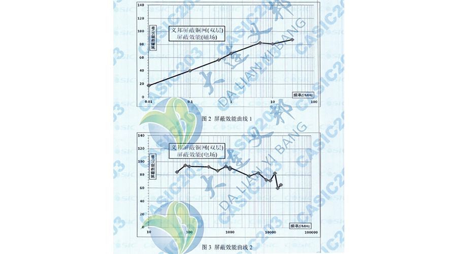 碳纖維復材箱體—機載雷達設(shè)備/導彈發(fā)射箱的輕型電磁屏蔽增強銅箔網(wǎng)